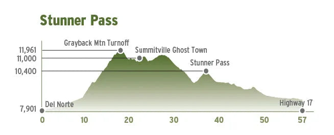 Butler Maps | Colorado Adventure Series Map